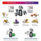 Bosch TrueMixx Mixer Grinder 500 Watt, 3 Jars - MGM2133RIN - The Kitchen Warehouse