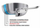 Sapphire Stainless Steel deep Tri PLY Kadhai/ wok with Lid