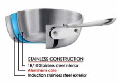 Sapphire Stainless Steel deep Tri PLY Kadhai/ wok with Lid